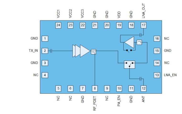 Blockdiagramm - Qorvo QPF4288A Wi-Fi®-6-Frontend-Module